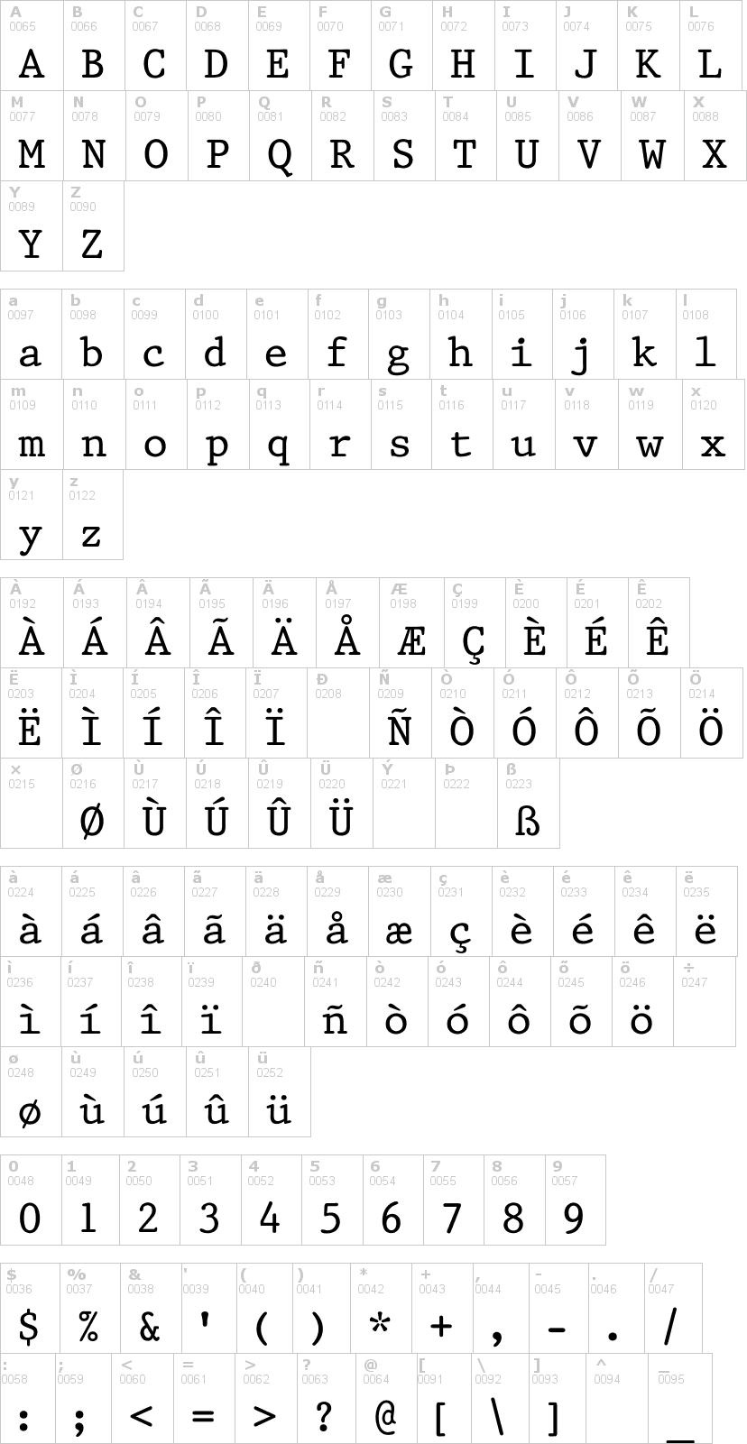 Lettere dell'alfabeto del font king con le quali è possibile realizzare adesivi prespaziati