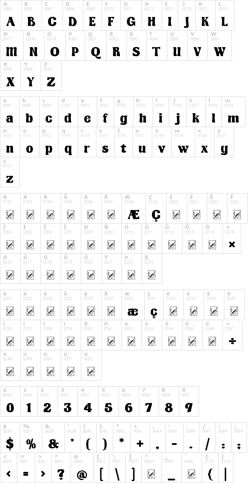 Lettere dell'alfabeto del font kingthings-organica con le quali è possibile realizzare adesivi prespaziati