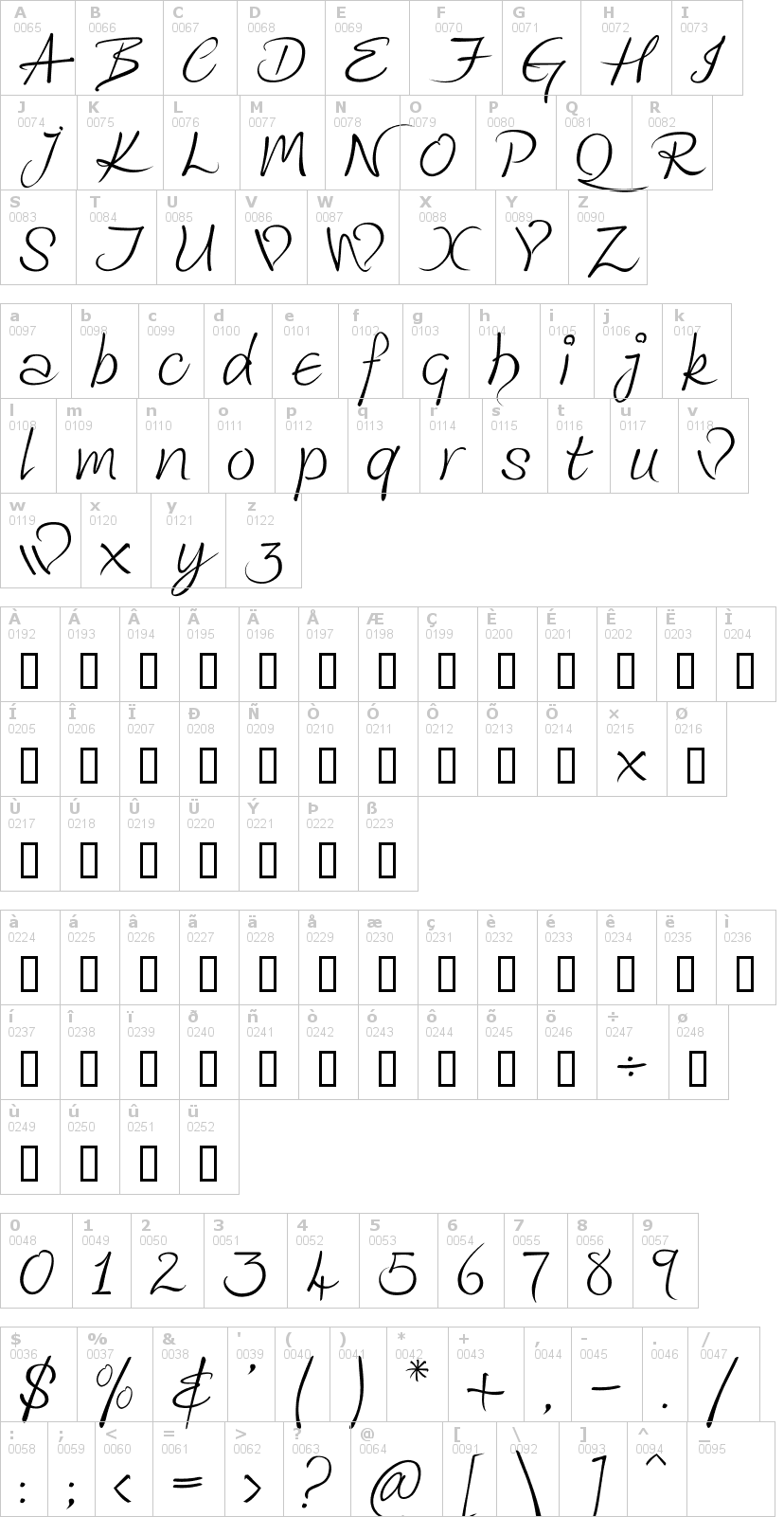 Lettere dell'alfabeto del font kingthings-wrote con le quali è possibile realizzare adesivi prespaziati
