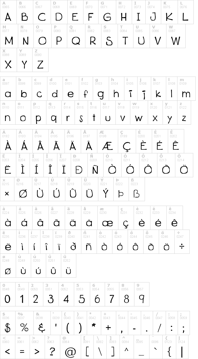 Lettere dell'alfabeto del font kitsu con le quali è possibile realizzare adesivi prespaziati
