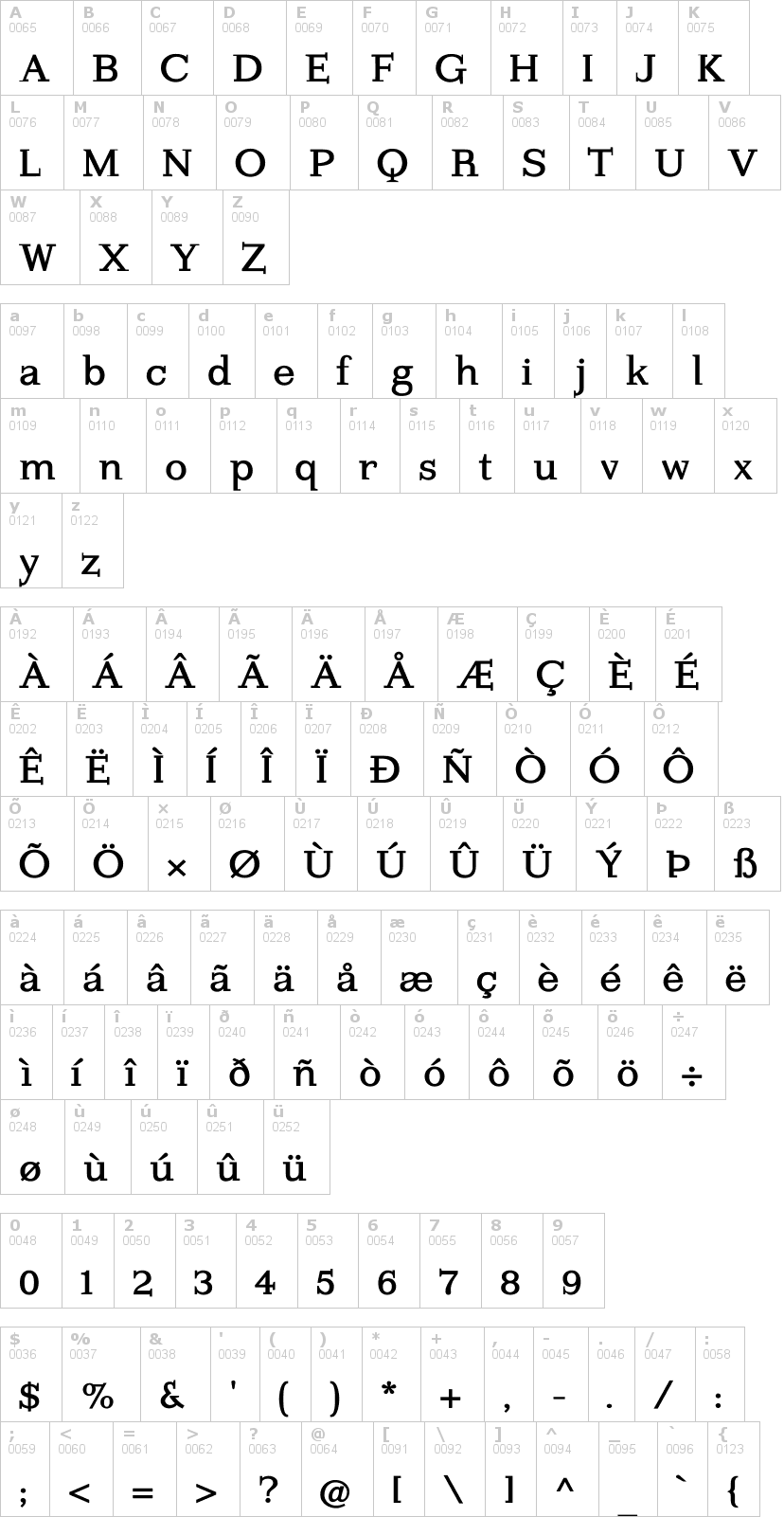 Lettere dell'alfabeto del font kleins-forgotten-ro con le quali è possibile realizzare adesivi prespaziati