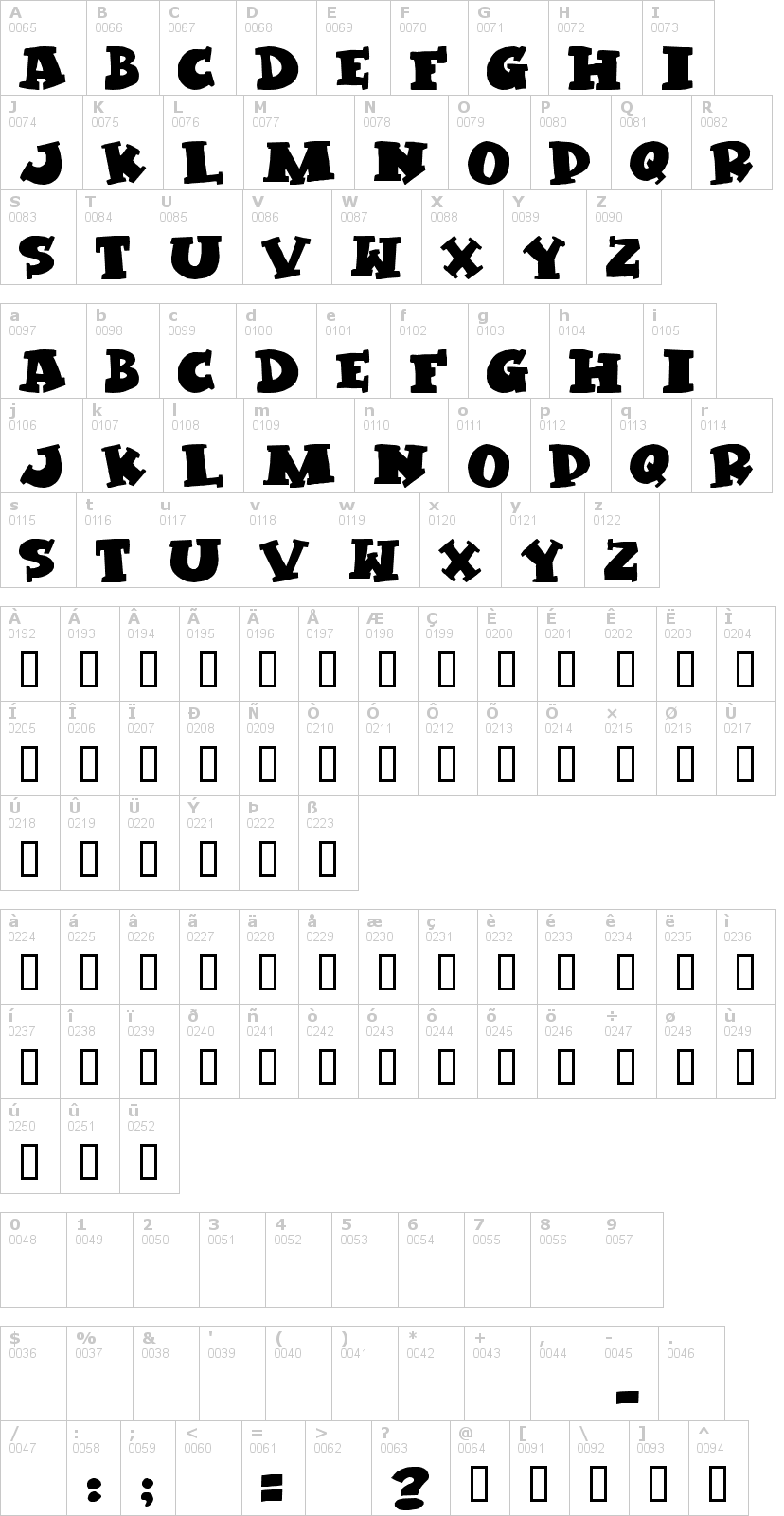 Lettere dell'alfabeto del font kleptomaniac con le quali è possibile realizzare adesivi prespaziati