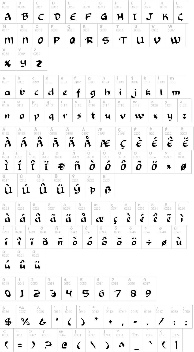 Lettere dell'alfabeto del font knights-templar con le quali è possibile realizzare adesivi prespaziati