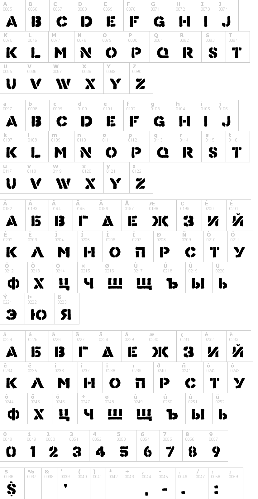 Lettere dell'alfabeto del font know-your-product con le quali è possibile realizzare adesivi prespaziati