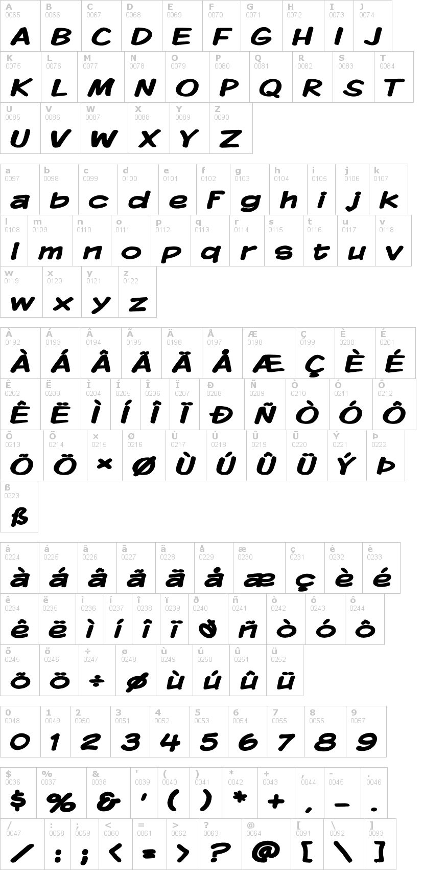Lettere dell'alfabeto del font komika-display con le quali è possibile realizzare adesivi prespaziati