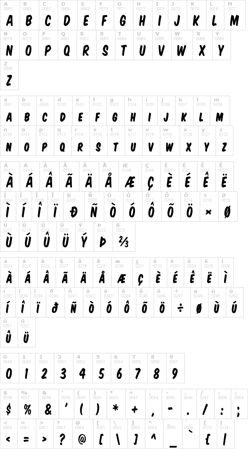 Lettere dell'alfabeto del font komika-title con le quali è possibile realizzare adesivi prespaziati