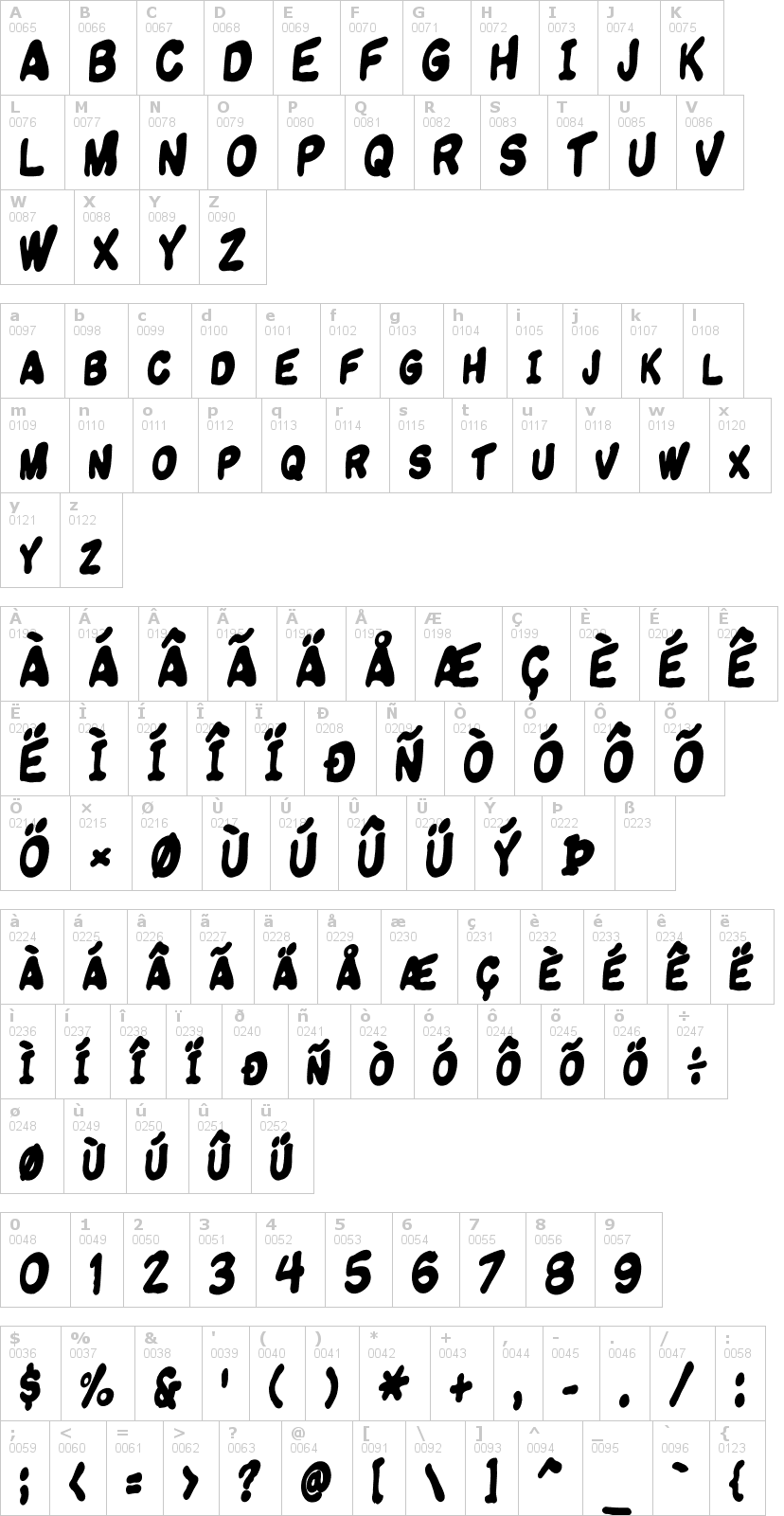 Lettere dell'alfabeto del font komikandy con le quali è possibile realizzare adesivi prespaziati