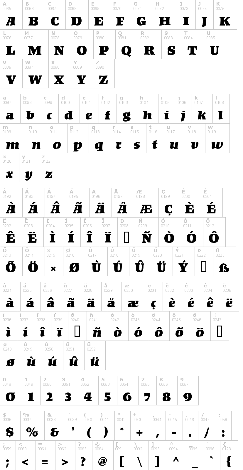 Lettere dell'alfabeto del font kompakt con le quali è possibile realizzare adesivi prespaziati