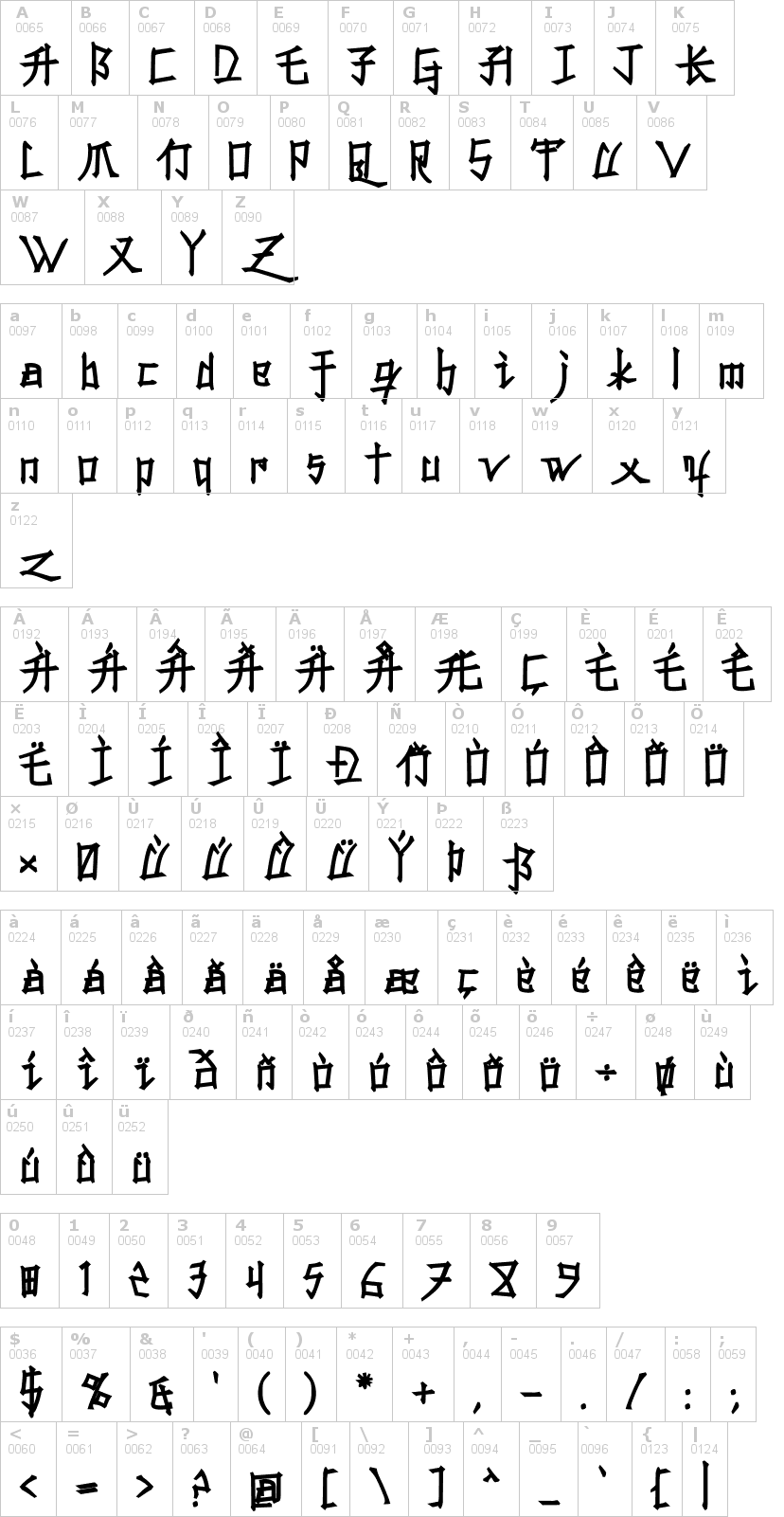 Lettere dell'alfabeto del font konfuciuz con le quali è possibile realizzare adesivi prespaziati