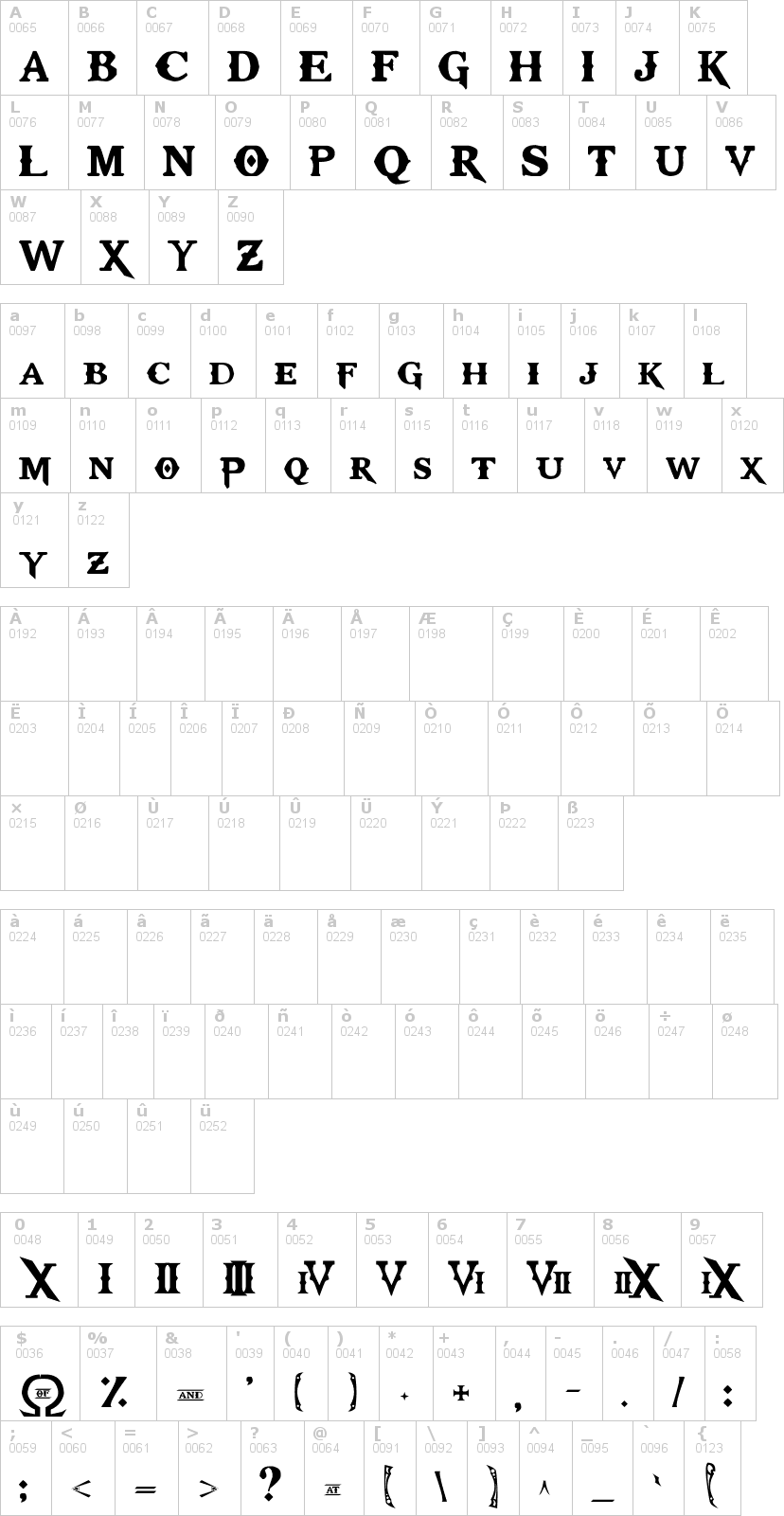 Lettere dell'alfabeto del font kratos-truetype con le quali è possibile realizzare adesivi prespaziati