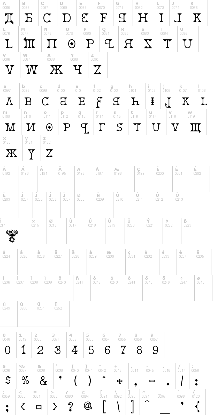 Lettere dell'alfabeto del font kremlin-bc con le quali è possibile realizzare adesivi prespaziati