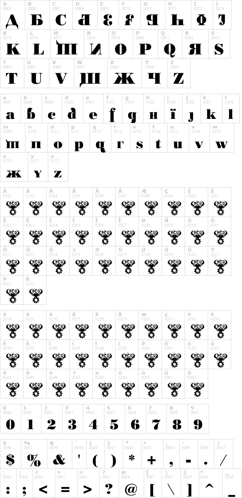 Lettere dell'alfabeto del font kremlin-chairman con le quali è possibile realizzare adesivi prespaziati