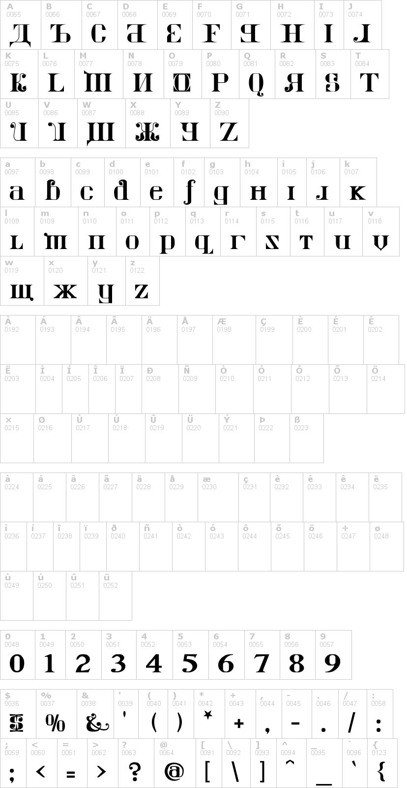 Lettere dell'alfabeto del font kremlin-imperial con le quali è possibile realizzare adesivi prespaziati