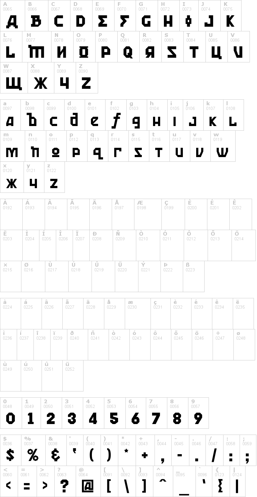 Lettere dell'alfabeto del font kremlin-kommisar con le quali è possibile realizzare adesivi prespaziati
