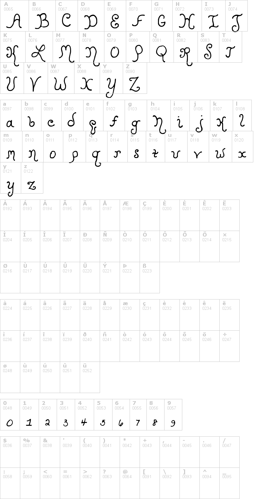Lettere dell'alfabeto del font kristen-curly con le quali è possibile realizzare adesivi prespaziati