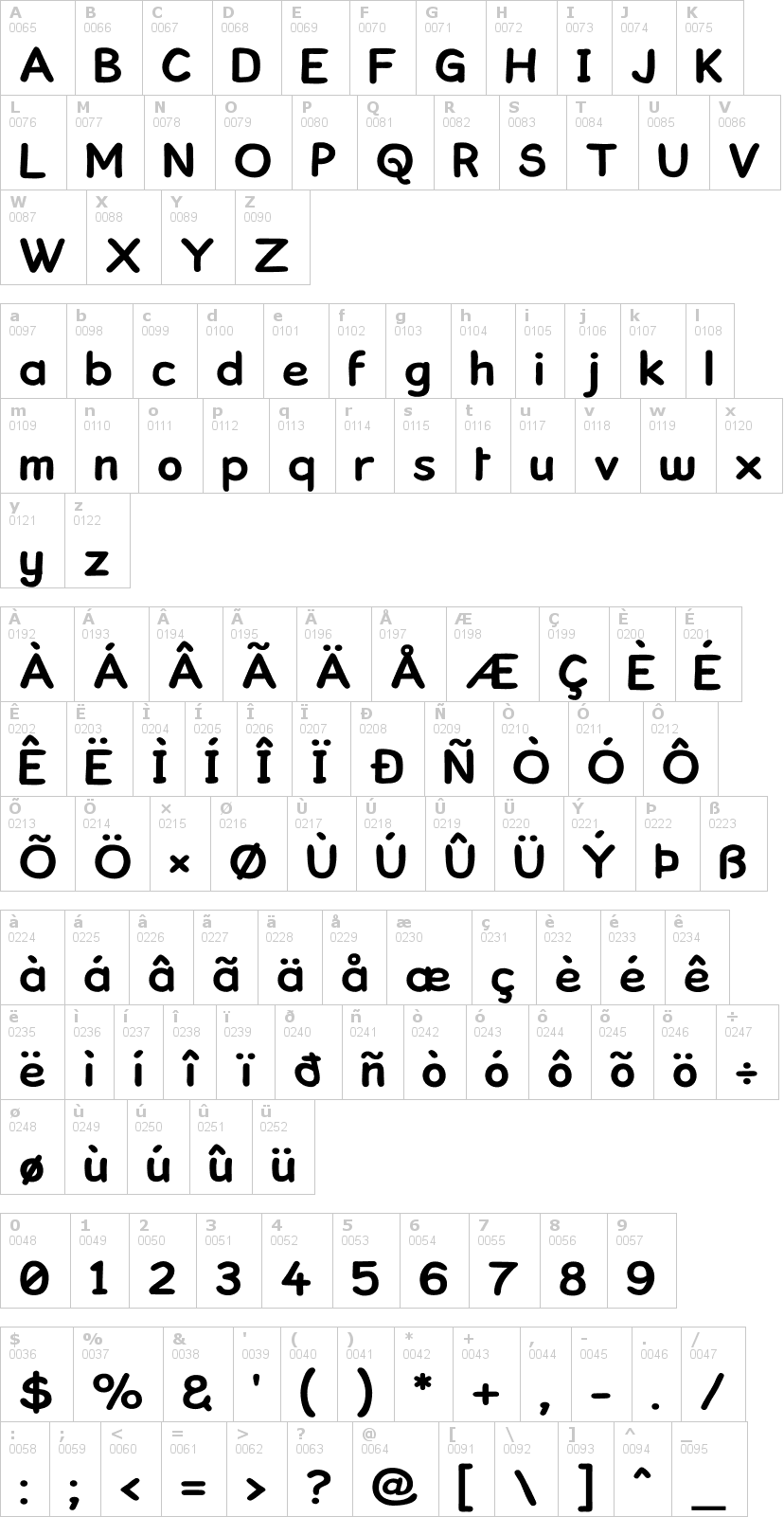 Lettere dell'alfabeto del font kronika con le quali è possibile realizzare adesivi prespaziati