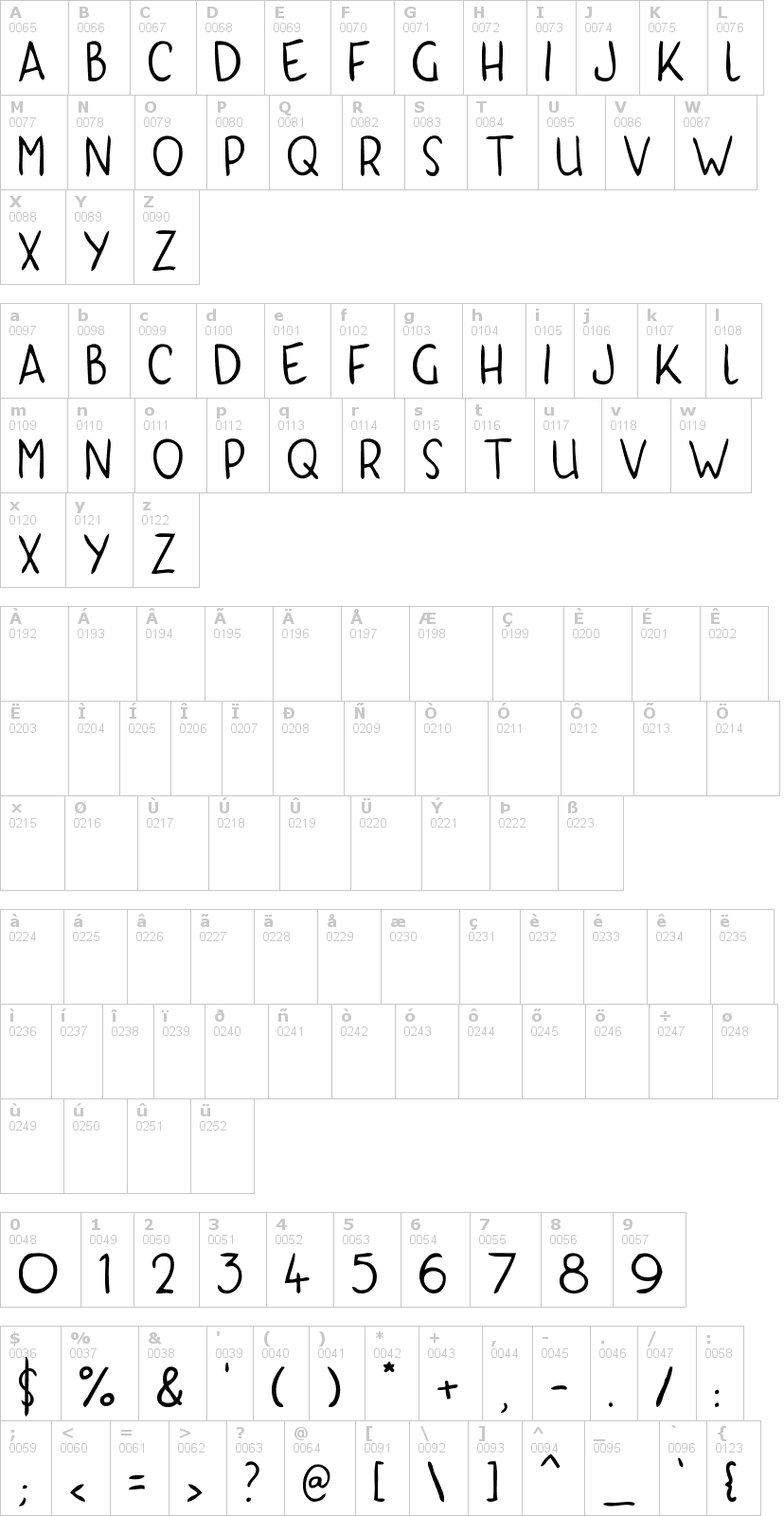 Lettere dell'alfabeto del font kyri-kaps con le quali è possibile realizzare adesivi prespaziati