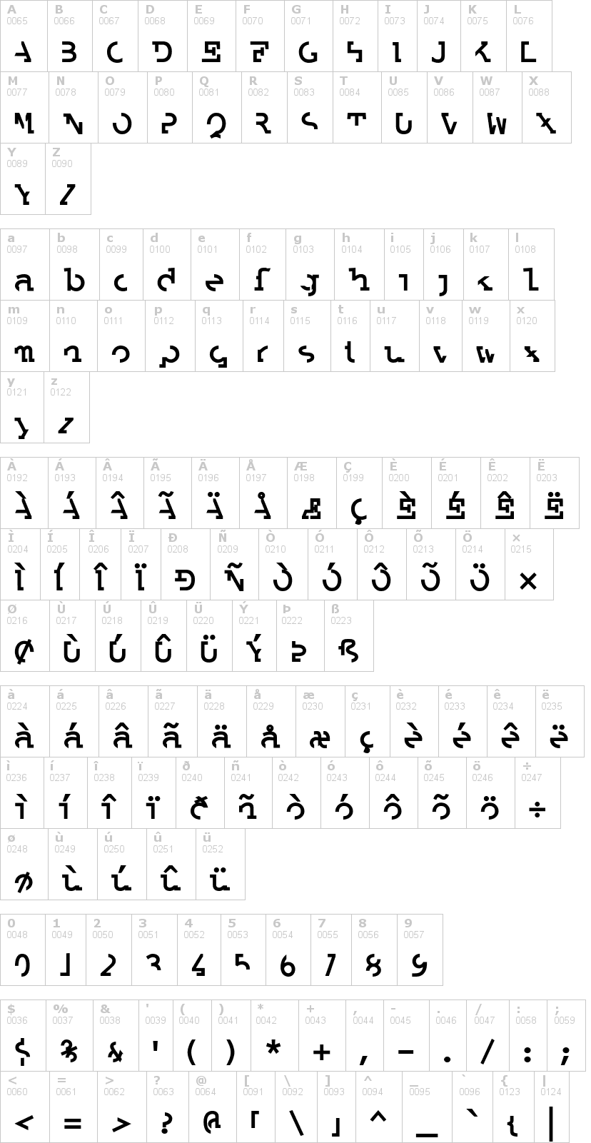 Lettere dell'alfabeto del font labrat con le quali è possibile realizzare adesivi prespaziati