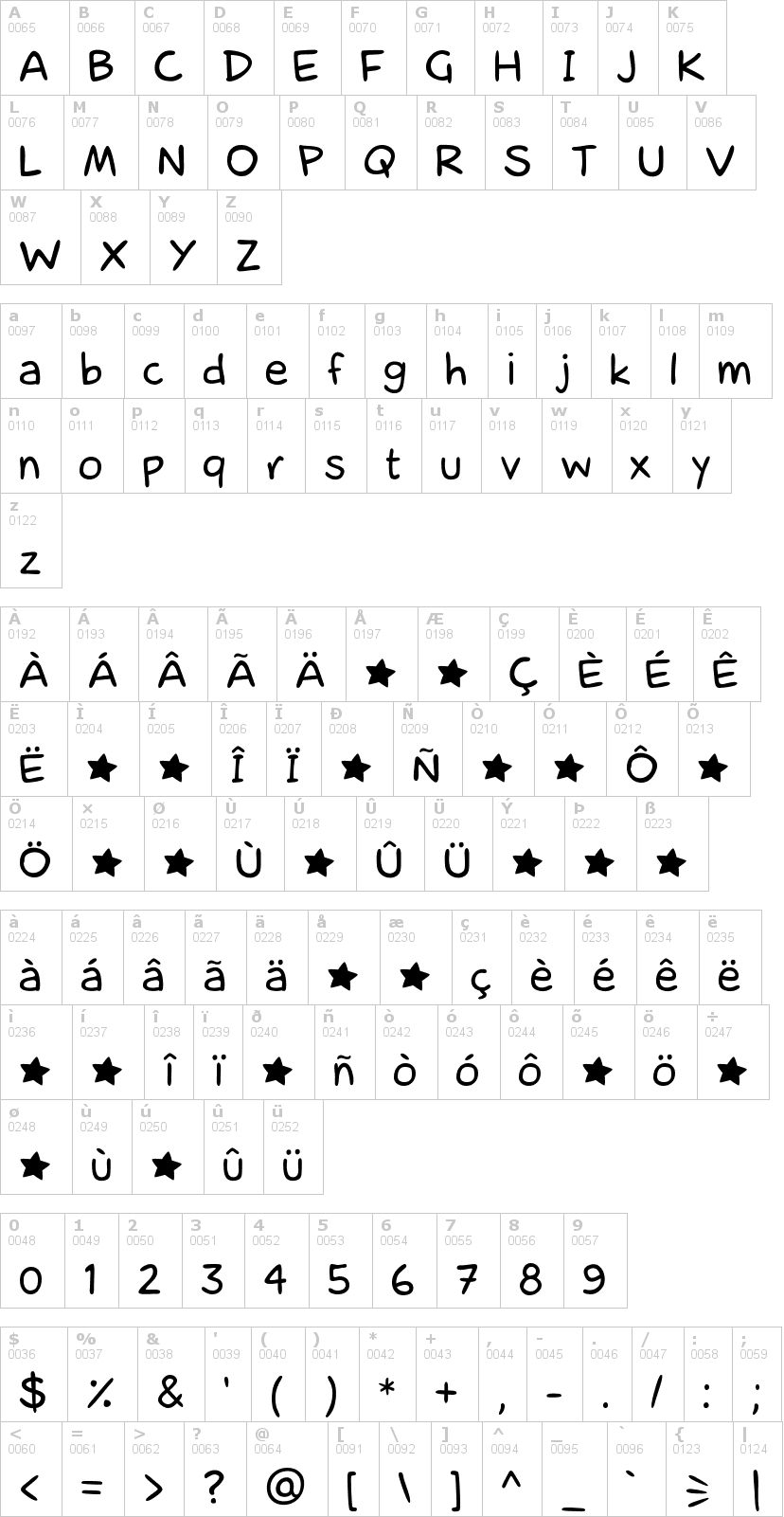 Lettere dell'alfabeto del font lacartoonerie con le quali è possibile realizzare adesivi prespaziati