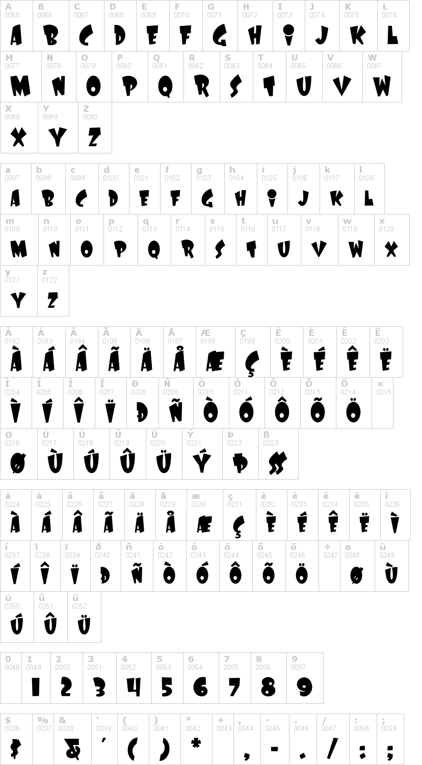 Lettere dell'alfabeto del font laff-riot con le quali è possibile realizzare adesivi prespaziati