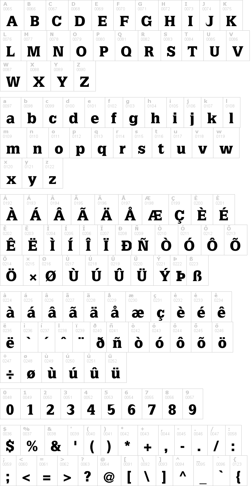 Lettere dell'alfabeto del font latinia con le quali è possibile realizzare adesivi prespaziati