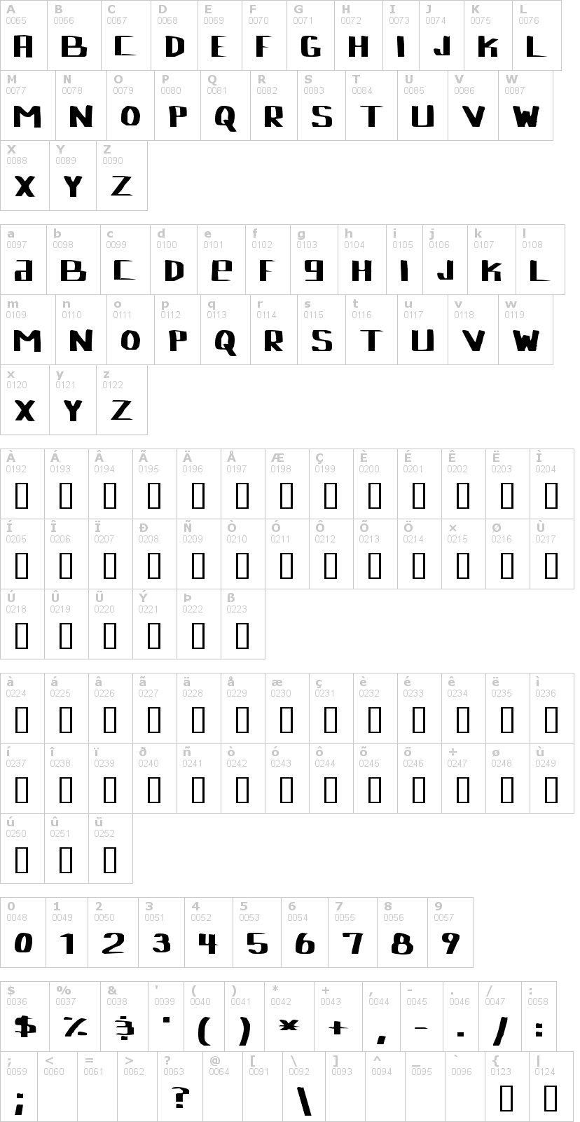 Lettere dell'alfabeto del font lebowski con le quali è possibile realizzare adesivi prespaziati