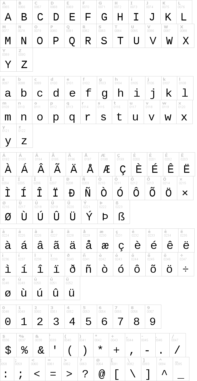 Lettere dell'alfabeto del font liberation-mono con le quali è possibile realizzare adesivi prespaziati