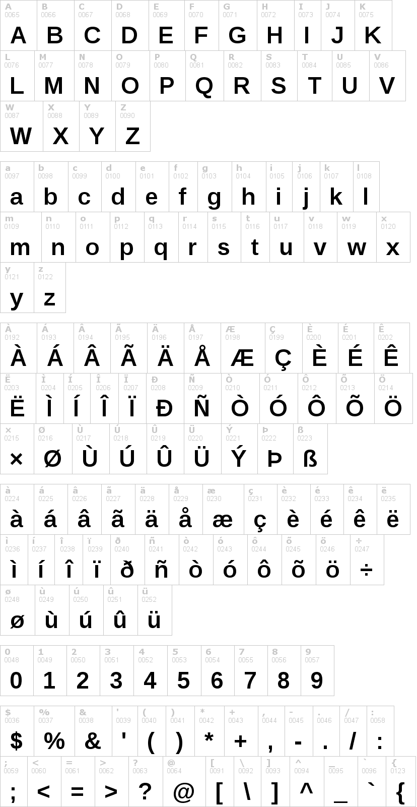 Lettere dell'alfabeto del font liberation-sans con le quali è possibile realizzare adesivi prespaziati