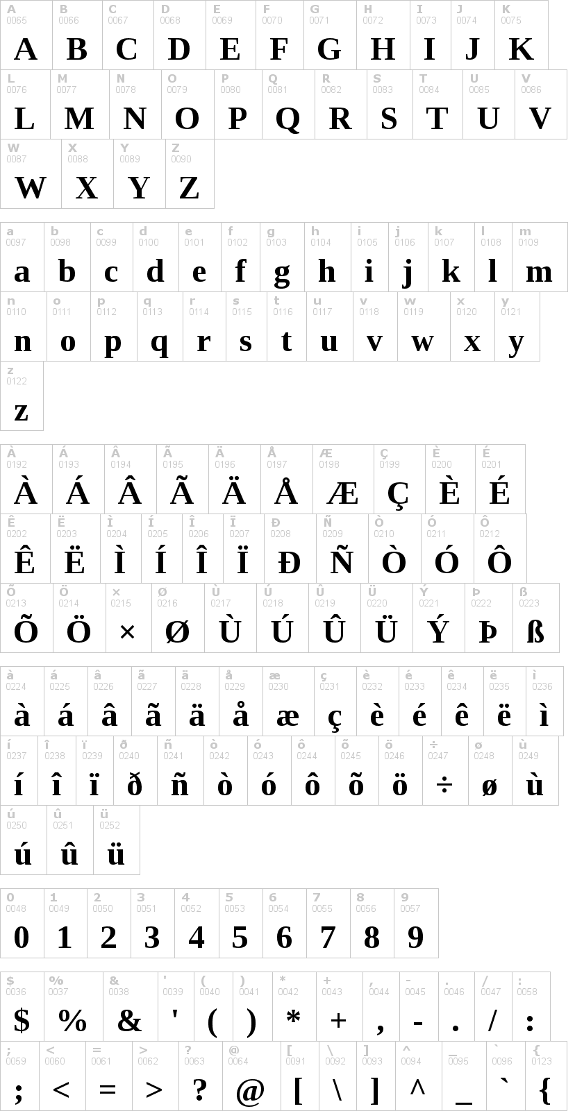 Lettere dell'alfabeto del font liberation-serif con le quali è possibile realizzare adesivi prespaziati