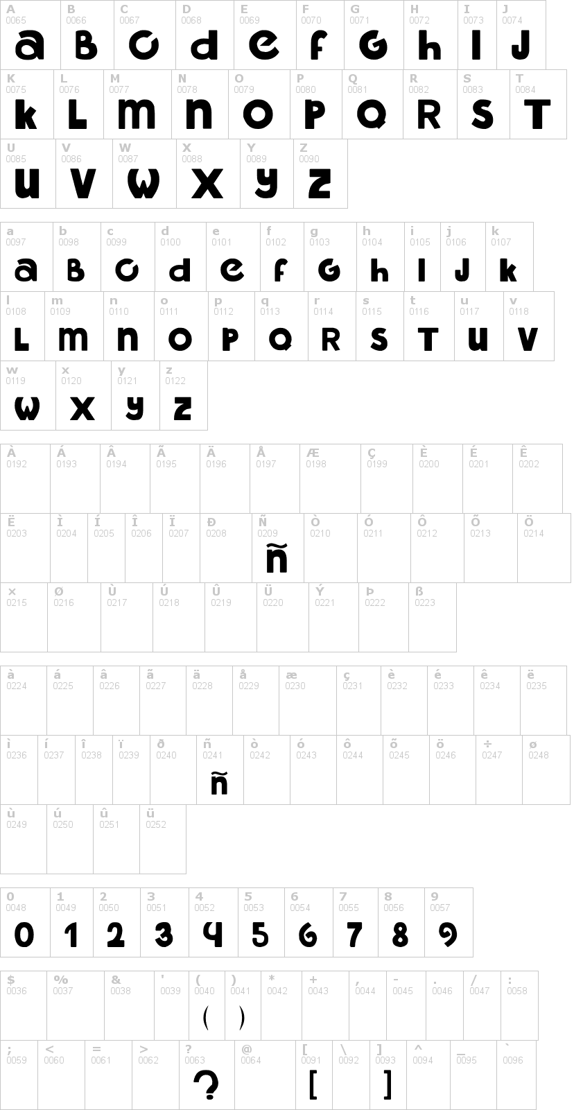 Lettere dell'alfabeto del font libre con le quali è possibile realizzare adesivi prespaziati