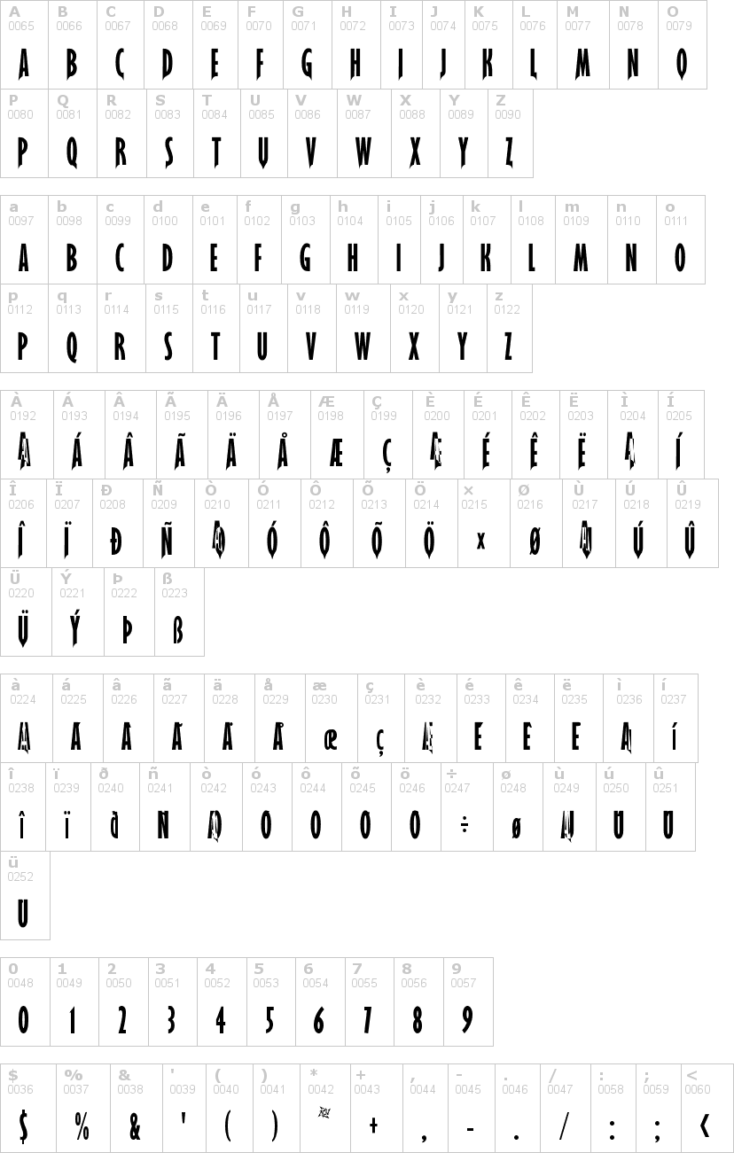 Lettere dell'alfabeto del font load con le quali è possibile realizzare adesivi prespaziati