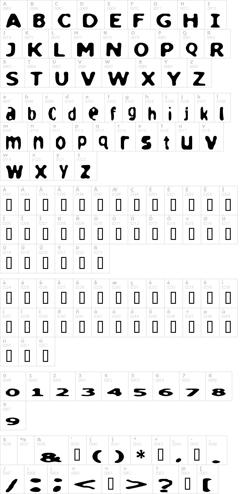 Lettere dell'alfabeto del font loaf con le quali è possibile realizzare adesivi prespaziati