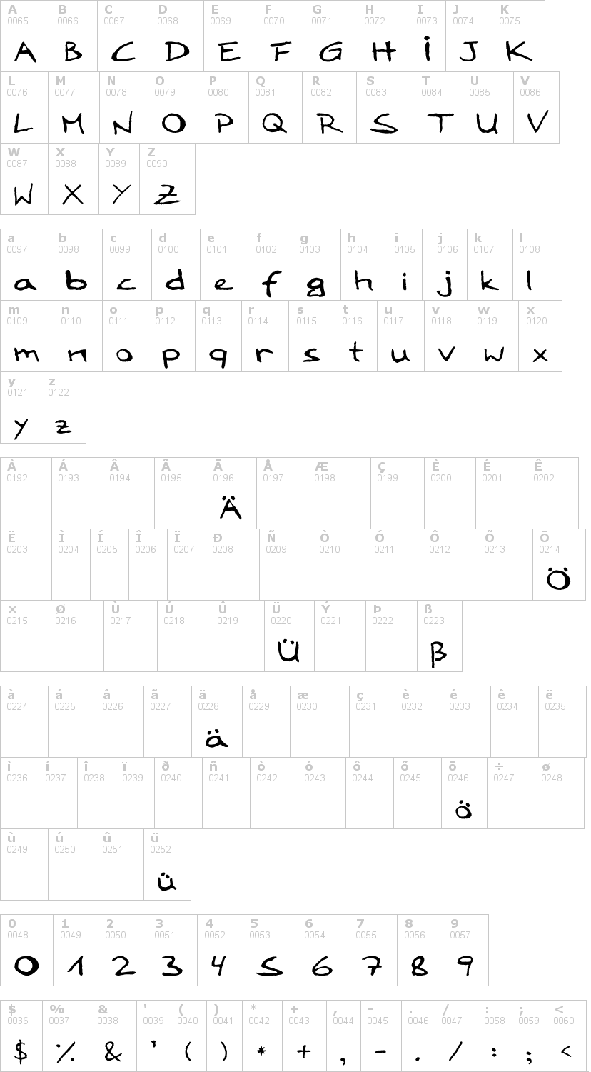 Lettere dell'alfabeto del font loddyfont con le quali è possibile realizzare adesivi prespaziati