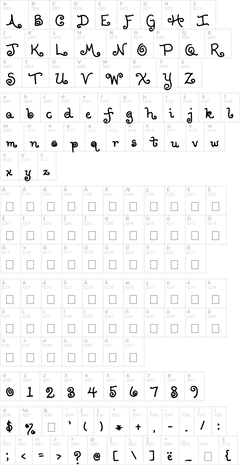 Lettere dell'alfabeto del font lollipop con le quali è possibile realizzare adesivi prespaziati