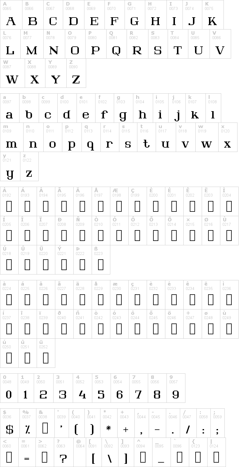 Lettere dell'alfabeto del font lousitania con le quali è possibile realizzare adesivi prespaziati