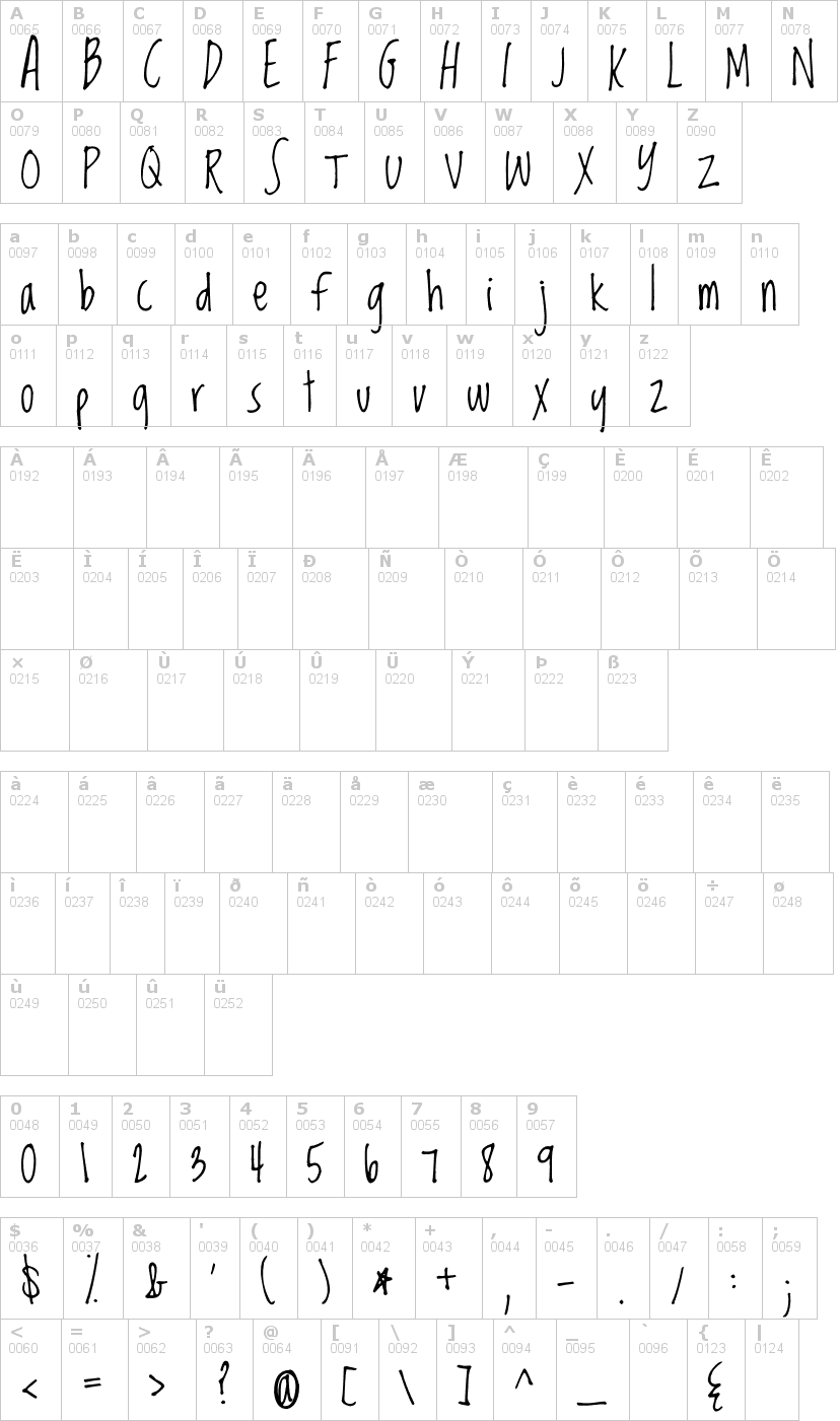 Lettere dell'alfabeto del font loved-by-the-king con le quali è possibile realizzare adesivi prespaziati