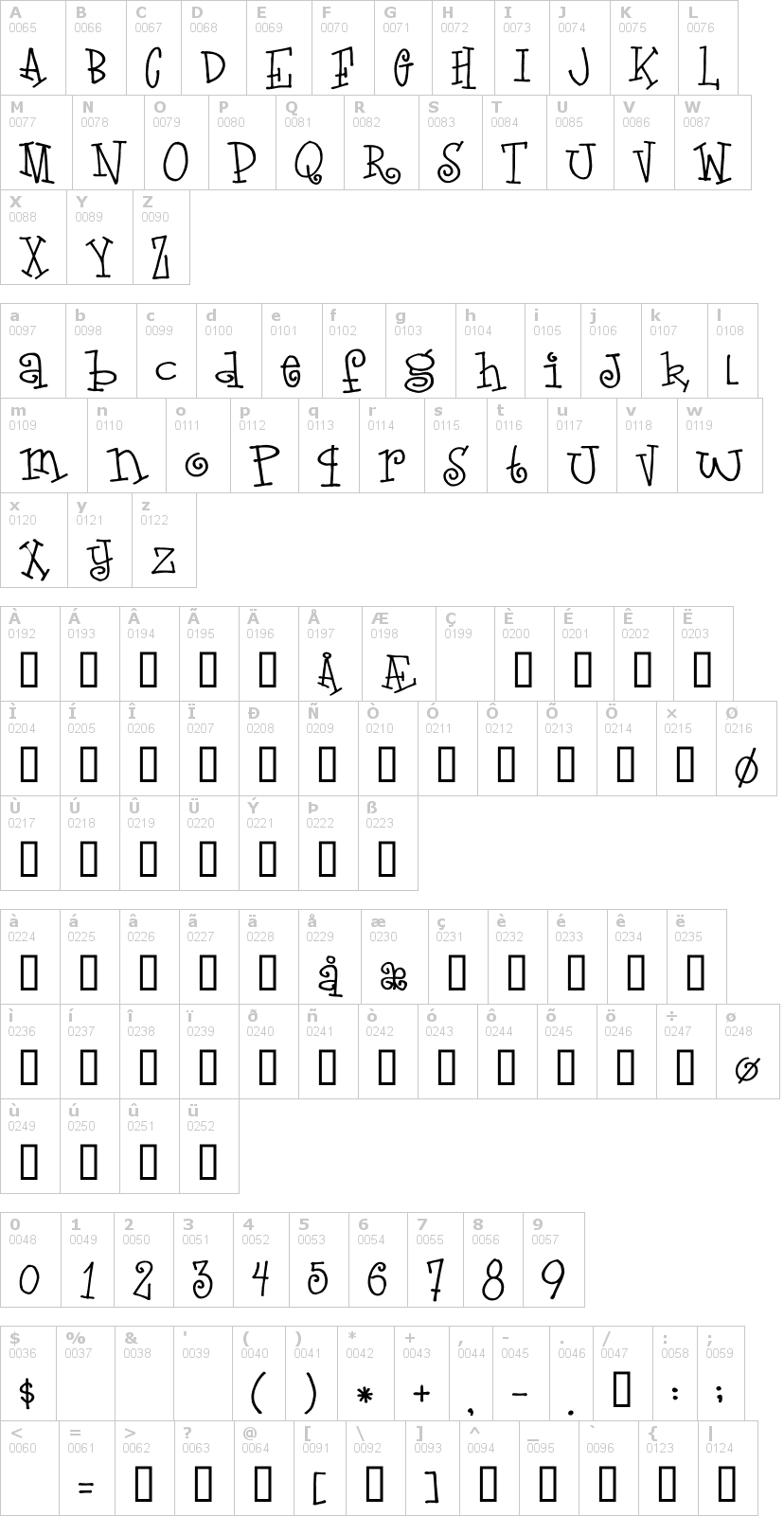Lettere dell'alfabeto del font loveletters con le quali è possibile realizzare adesivi prespaziati