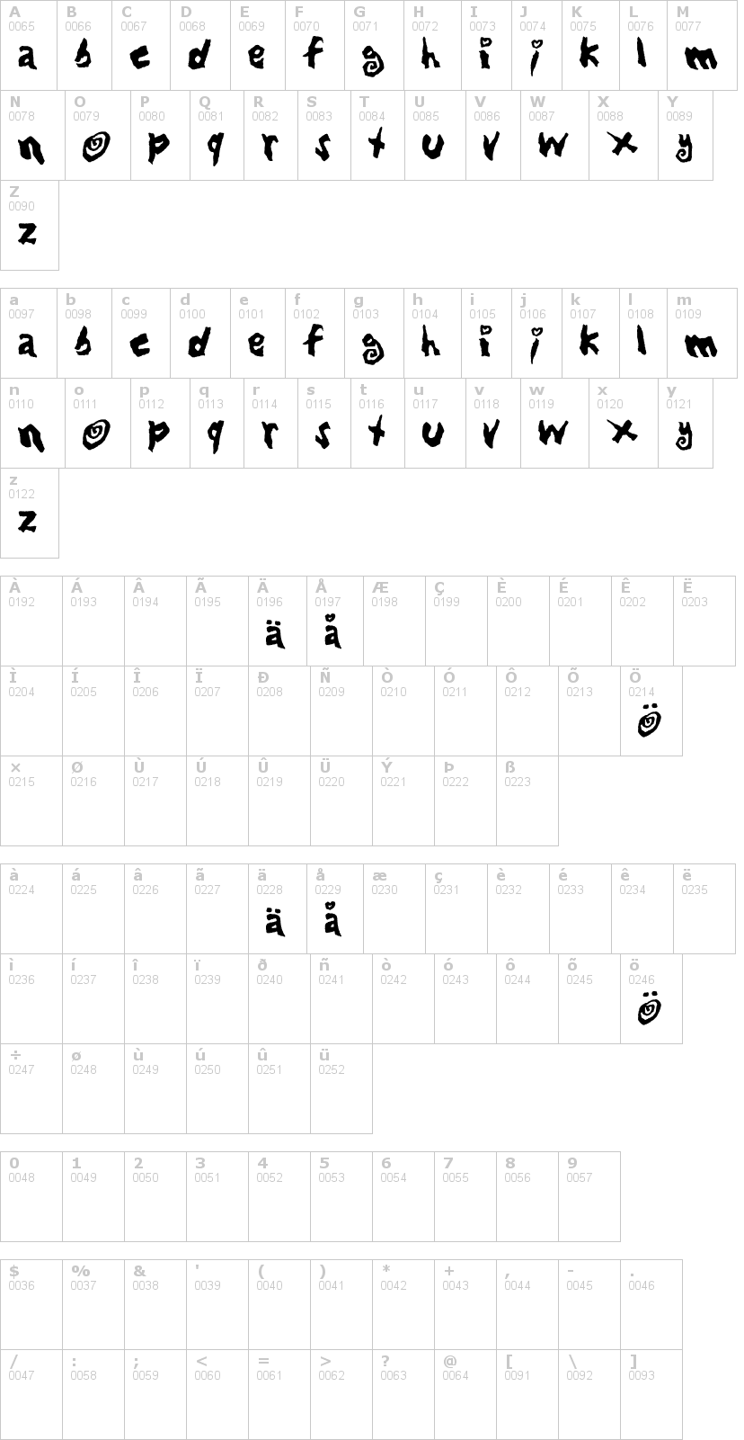 Lettere dell'alfabeto del font loving-babes con le quali è possibile realizzare adesivi prespaziati