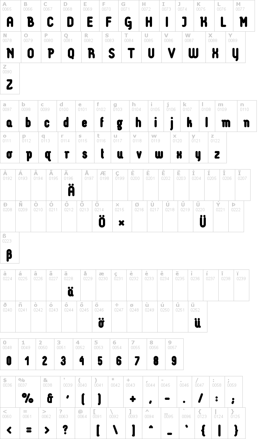 Lettere dell'alfabeto del font luco-sans con le quali è possibile realizzare adesivi prespaziati