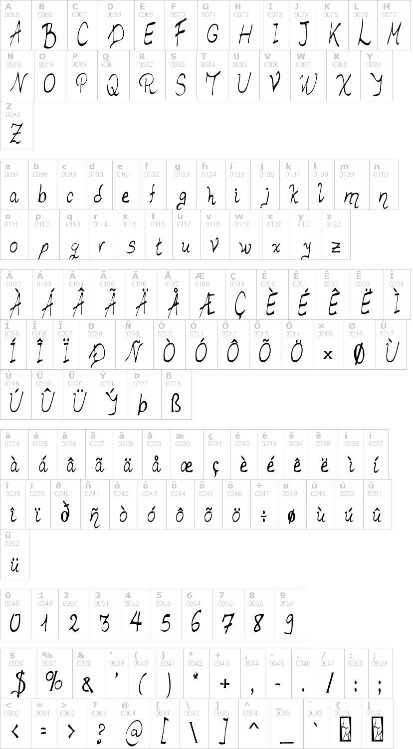 Lettere dell'alfabeto del font luismi-murder con le quali è possibile realizzare adesivi prespaziati