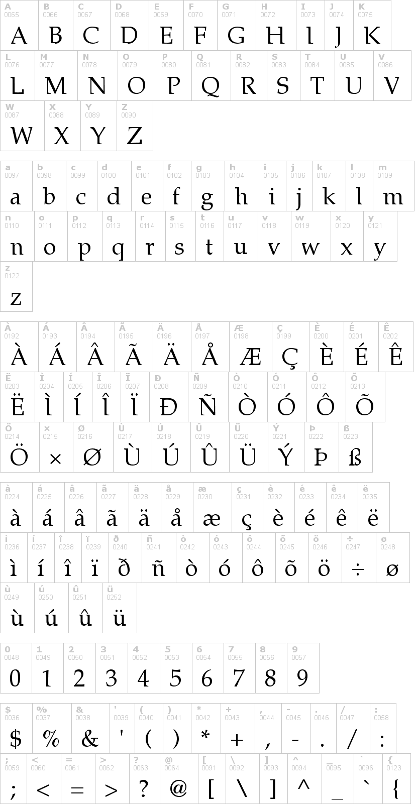 Lettere dell'alfabeto del font lymphatic con le quali è possibile realizzare adesivi prespaziati