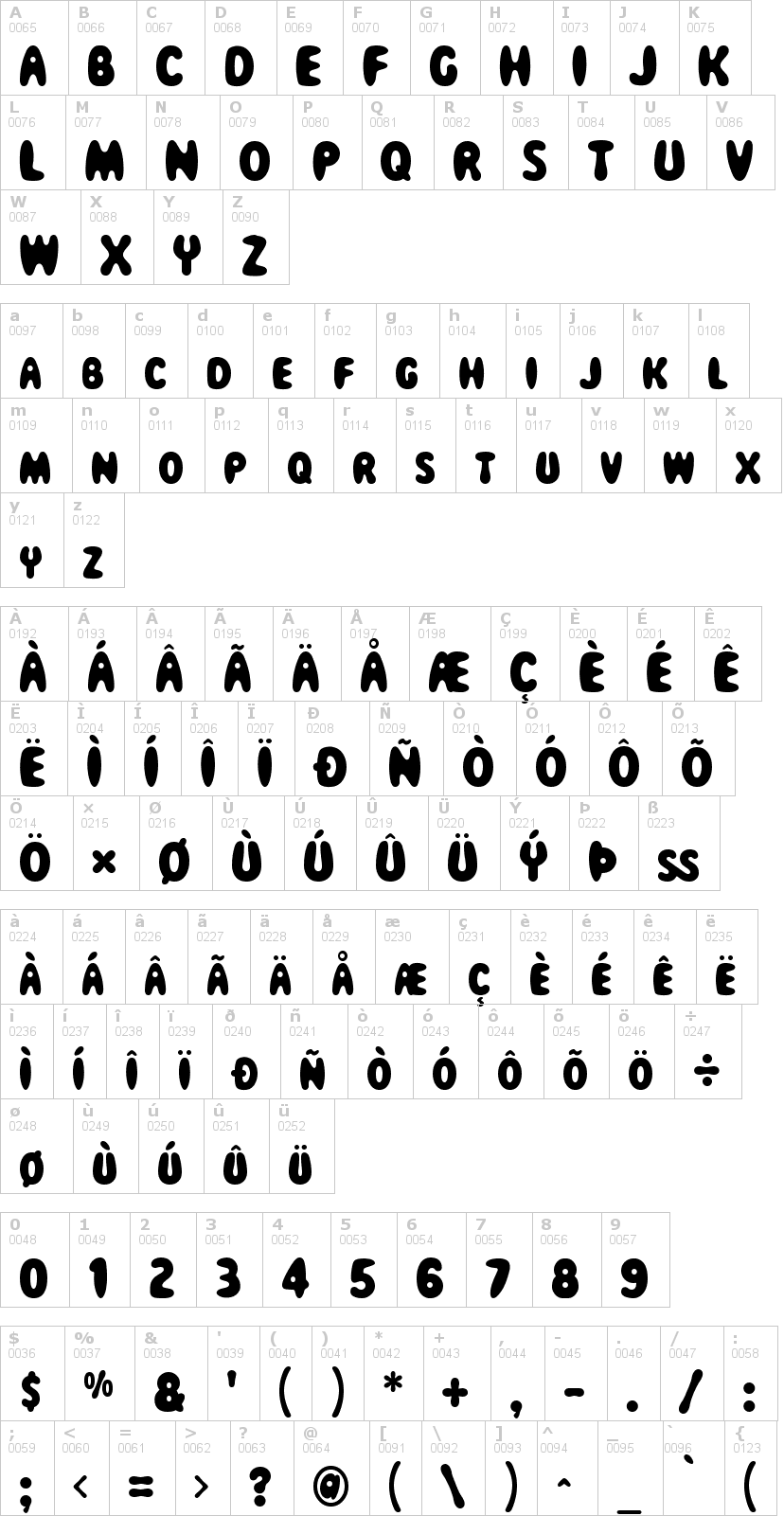 Lettere dell'alfabeto del font magical-mystery-tour con le quali è possibile realizzare adesivi prespaziati