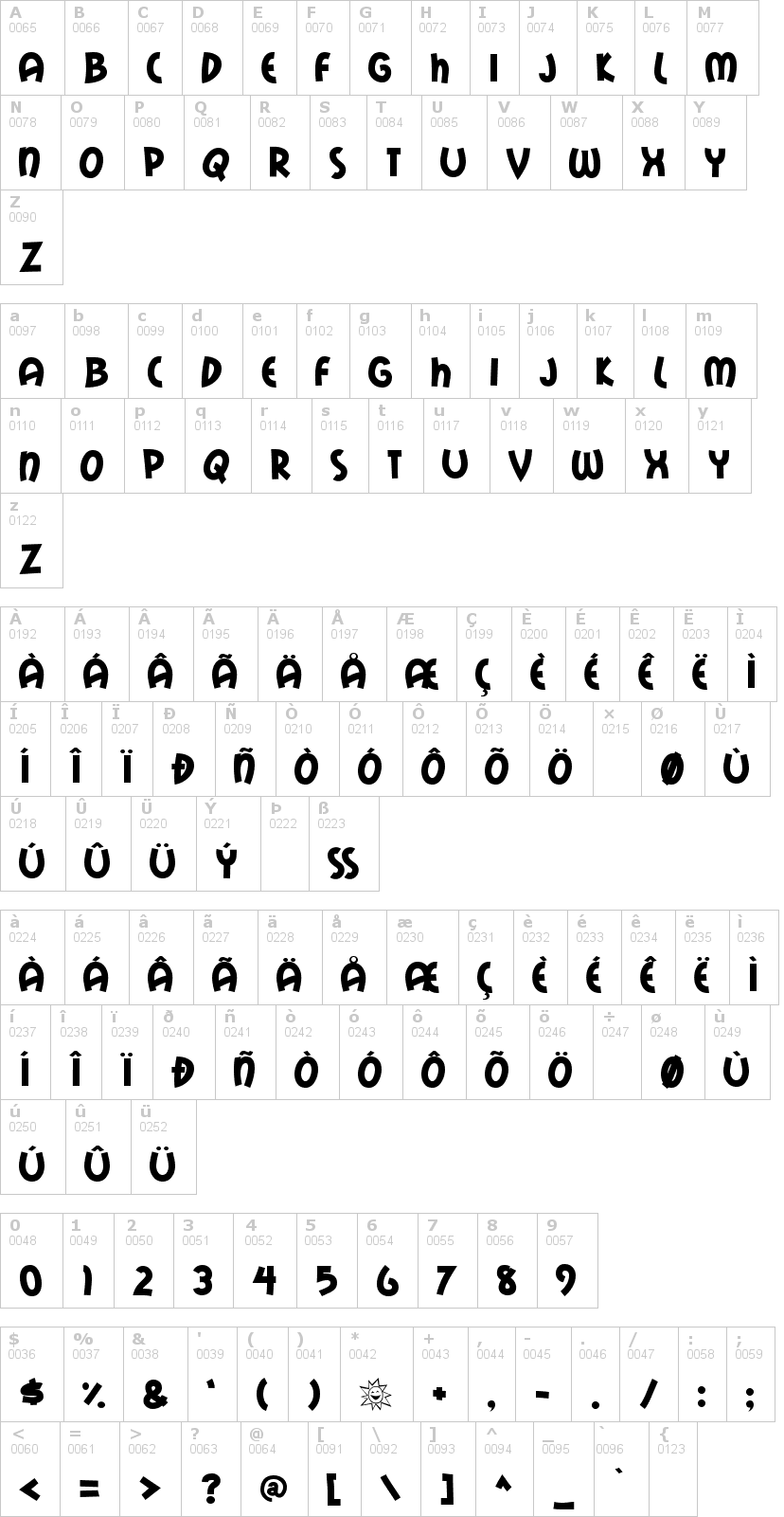 Lettere dell'alfabeto del font mail-ray-stuff con le quali è possibile realizzare adesivi prespaziati