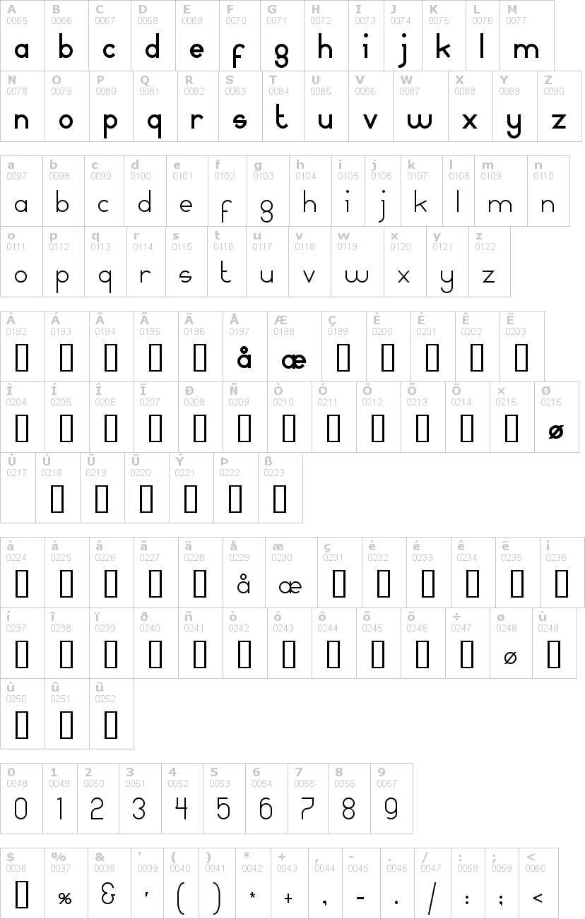 Lettere dell'alfabeto del font mamma-gamma con le quali è possibile realizzare adesivi prespaziati