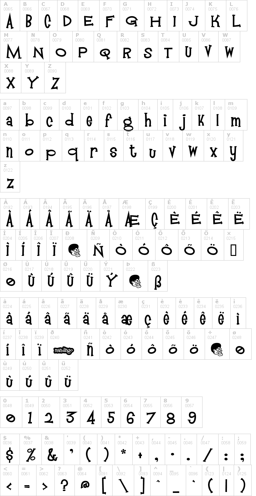 Lettere dell'alfabeto del font mandingo con le quali è possibile realizzare adesivi prespaziati