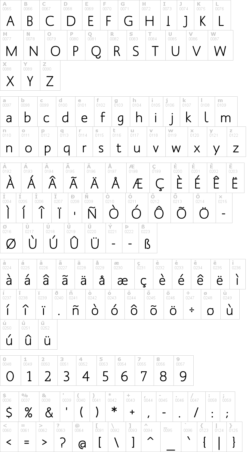 Lettere dell'alfabeto del font mank-sans con le quali è possibile realizzare adesivi prespaziati