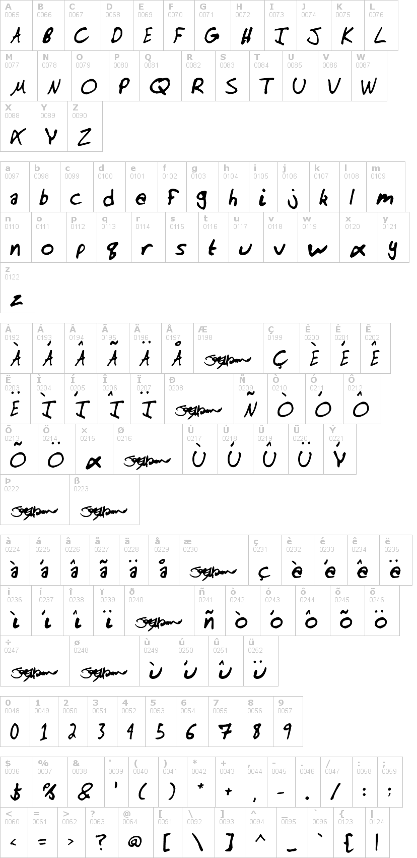 Lettere dell'alfabeto del font manno con le quali è possibile realizzare adesivi prespaziati
