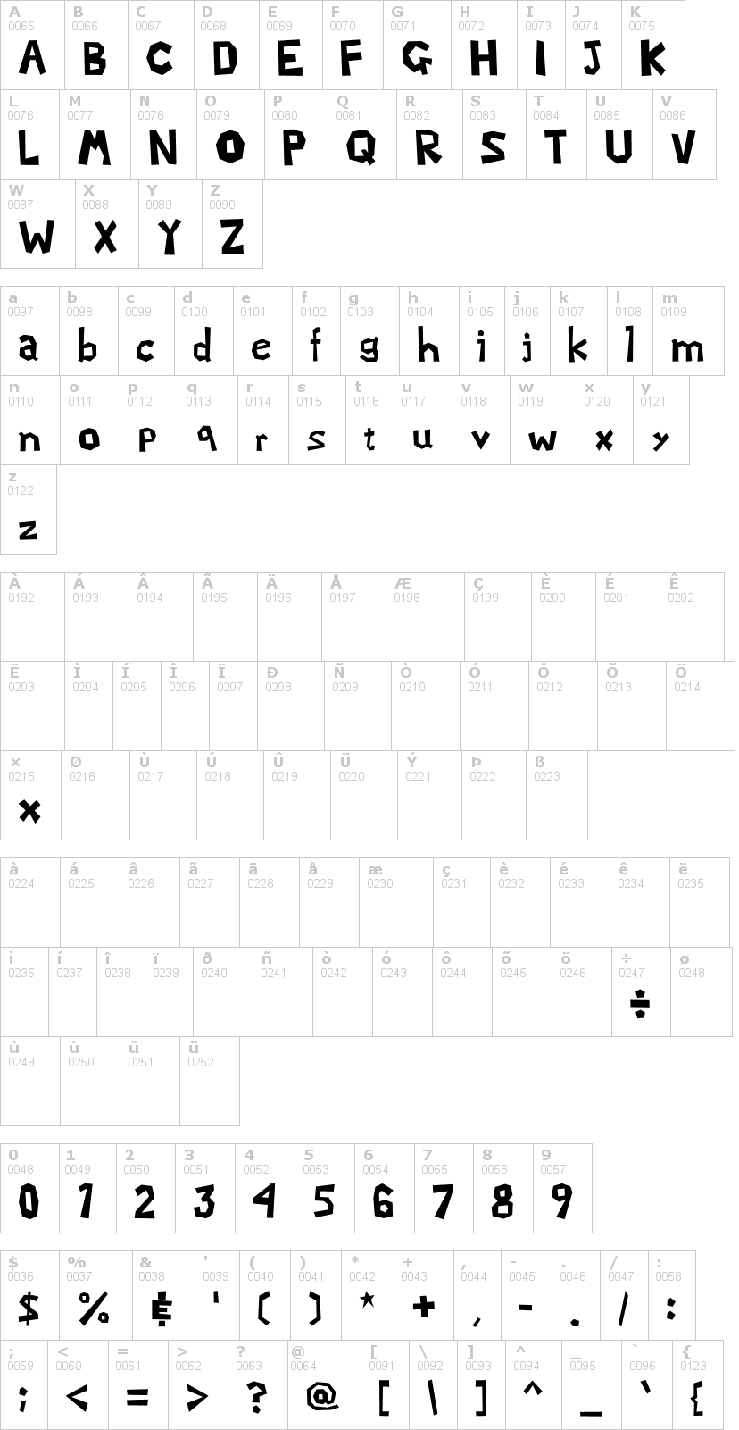 Lettere dell'alfabeto del font mario-luigi-2 con le quali è possibile realizzare adesivi prespaziati