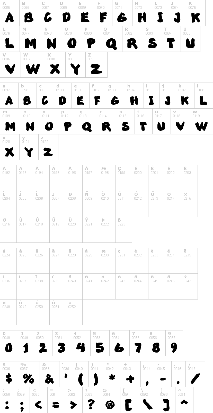 Lettere dell'alfabeto del font marked-up con le quali è possibile realizzare adesivi prespaziati