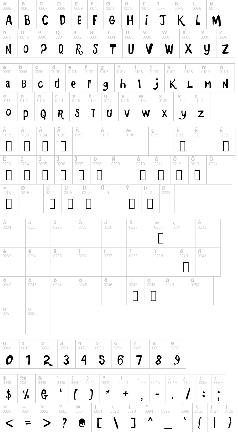 Lettere dell'alfabeto del font marker-monkey-fw con le quali è possibile realizzare adesivi prespaziati